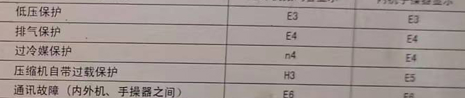 湘潭空调电话在哪里找